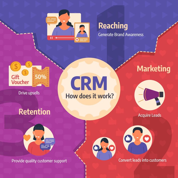 CRM